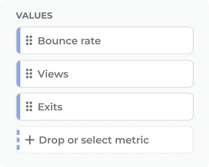 Bounce Rate vs Exit Rate What's The Difference — Claspo.io